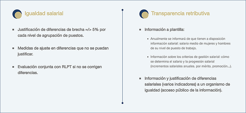 192 PeopleMatters igualdadsalarial cuadro