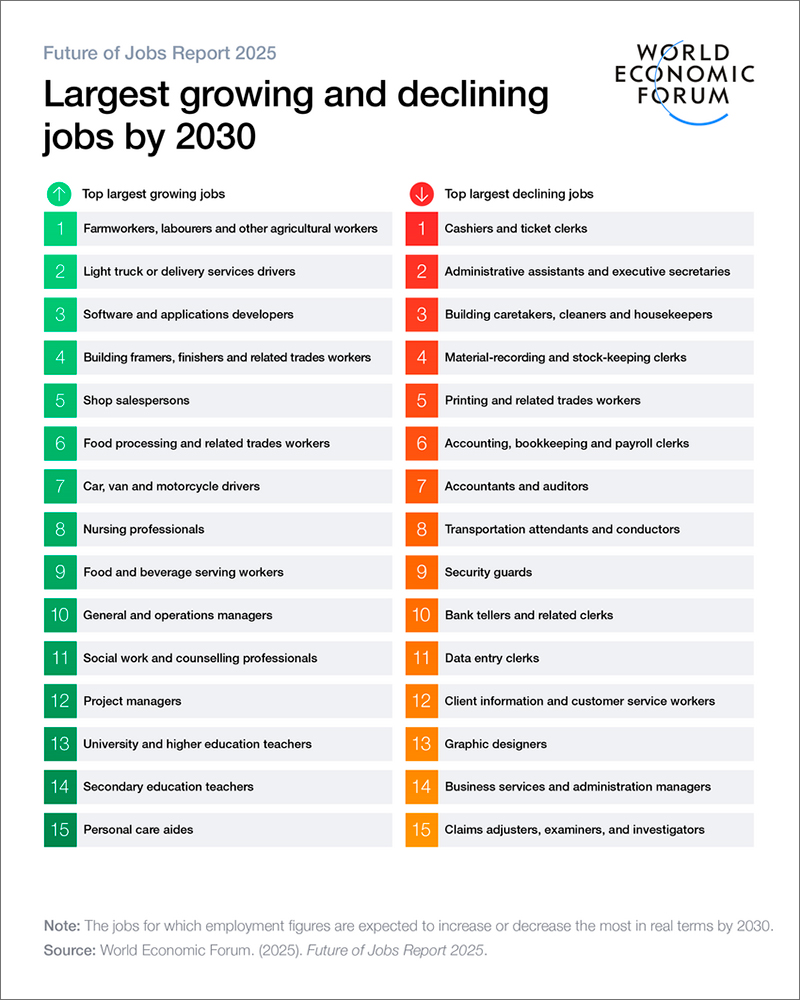 192 WEF Jobs