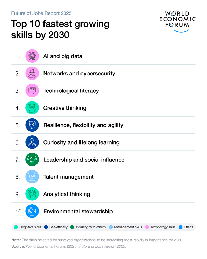 192 WEF Skills2