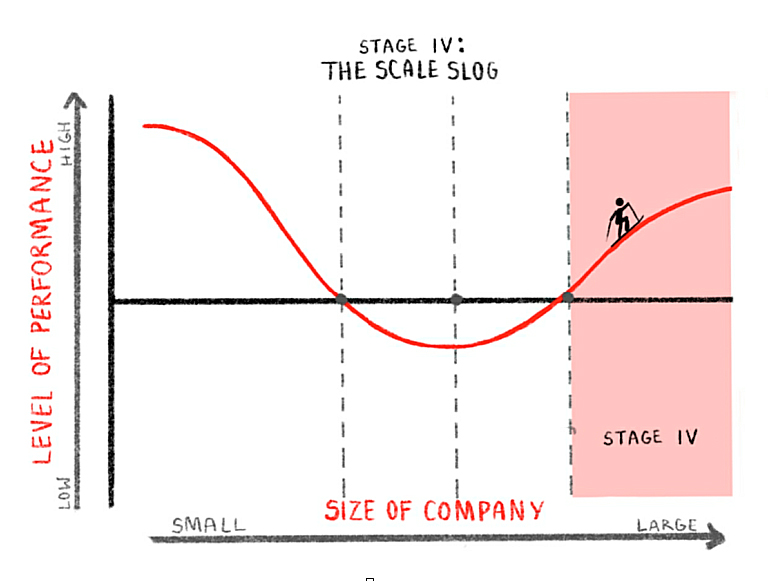 192 rita perils 3grafico