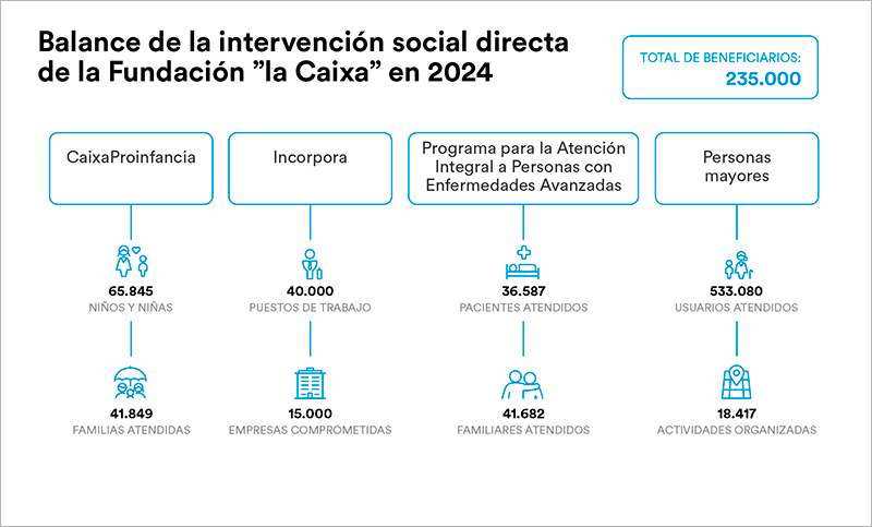 2025N faine balance